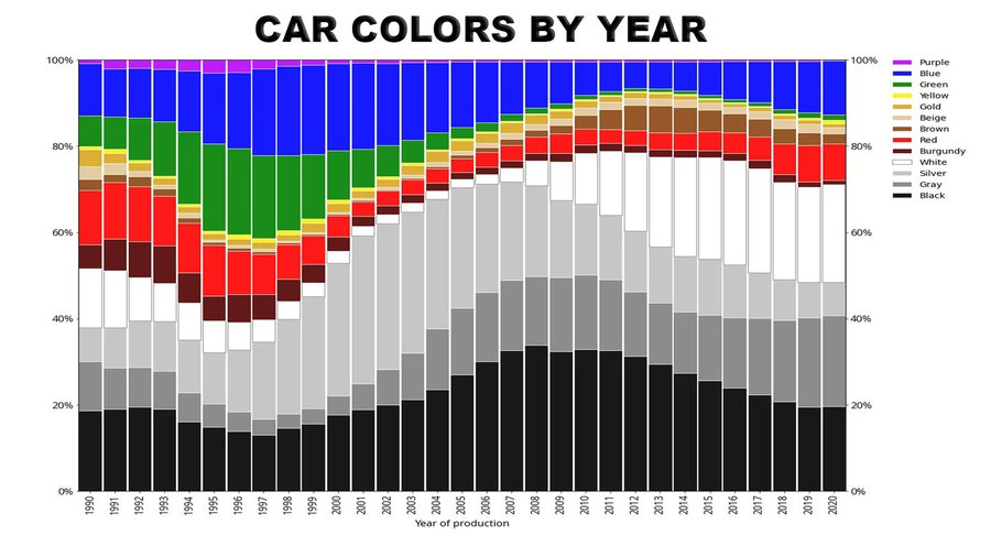 Cars become monochrome